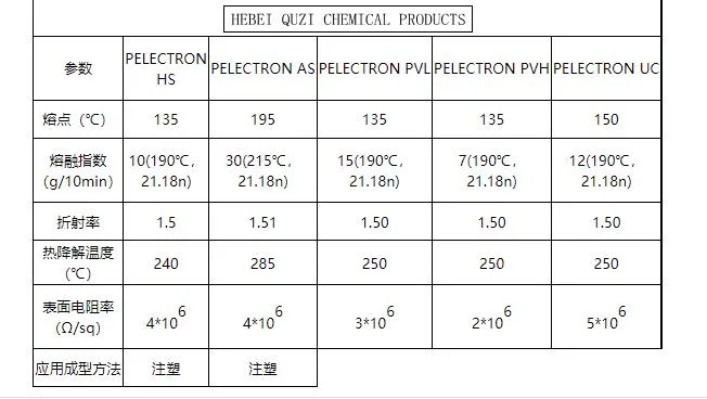 Factory Supply Polyester Amine Antistatic Agent